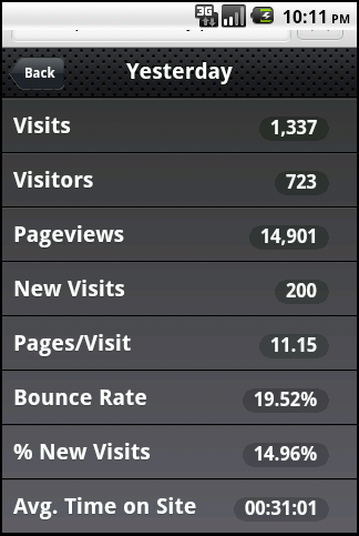 Google Analytics jQTouch Phone app screenshot
